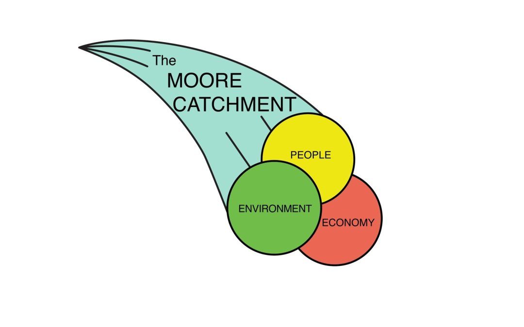 Moore Catchment Council